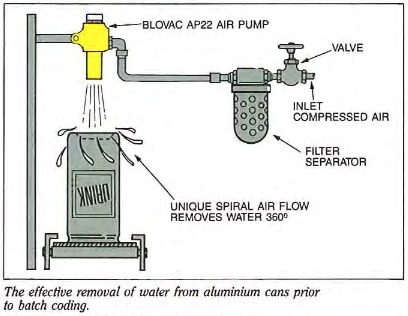 BLOVAC Air Pumps - A22