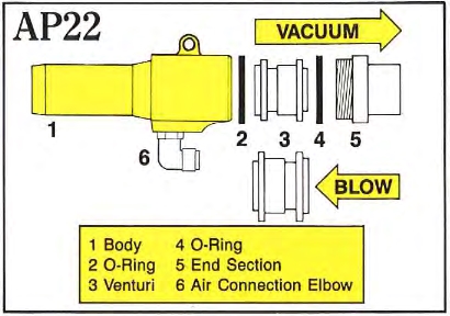 BLOVAC Air Pumps - A22